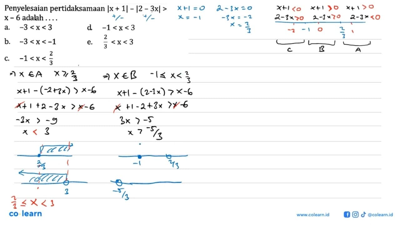 Penyelesaian pertidaksamaan |x+1|-|2-3x|>x-6 adalah....