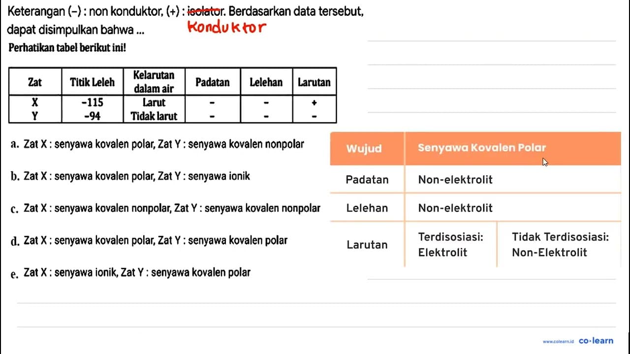 Keterangan ( -) : non konduktor, (+) : isolator.