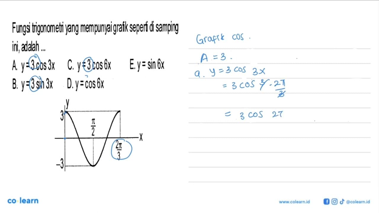 Fungsi trigonometri yang mempunyai grafik seperti di