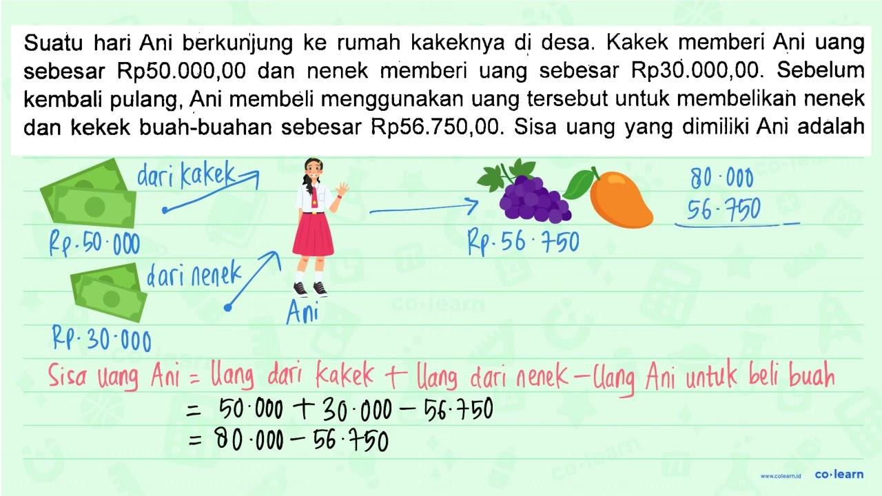 Suatu hari Ani berkunjung ke rumah kakeknya di desa. Kakek