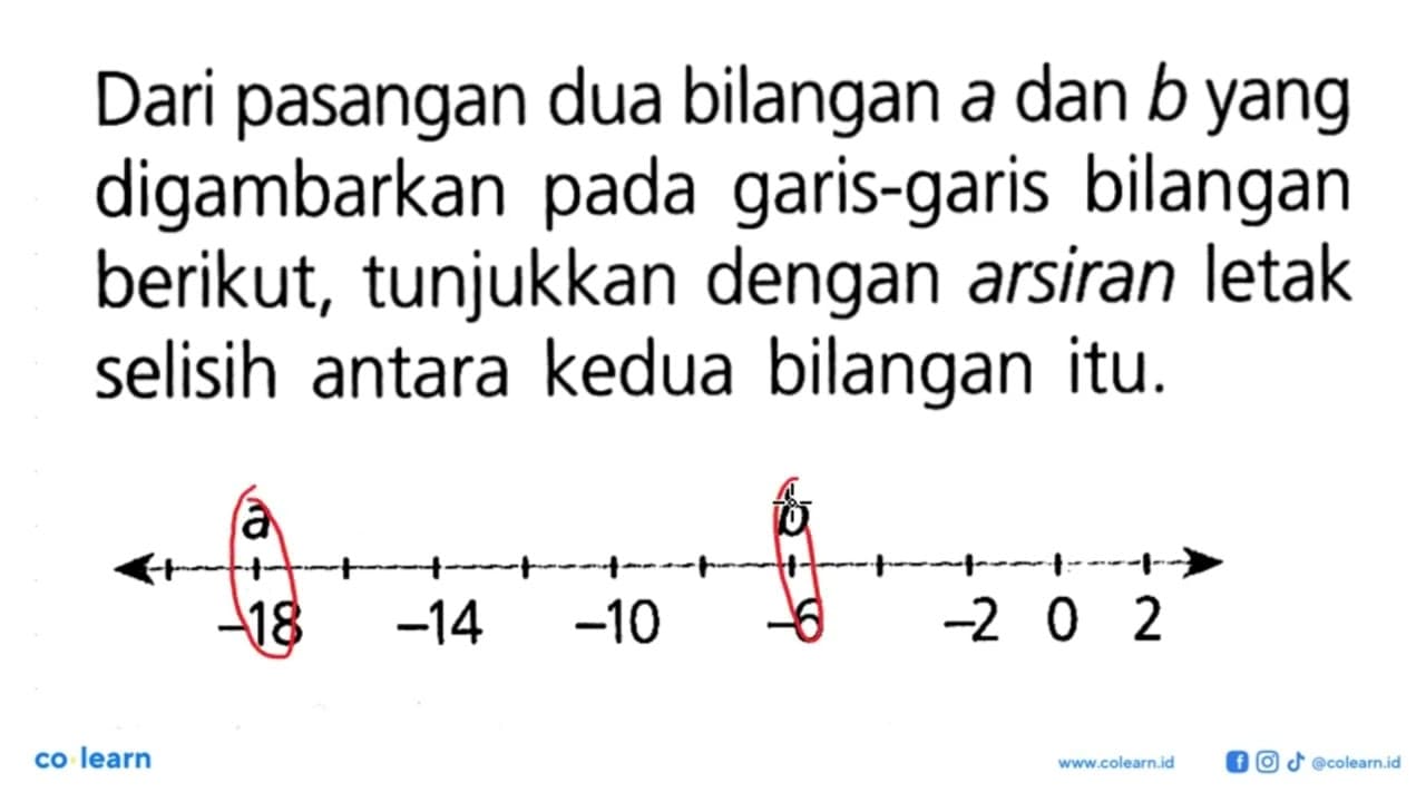 Dari pasangan dua bilangan a dan b yang digambarkan pada