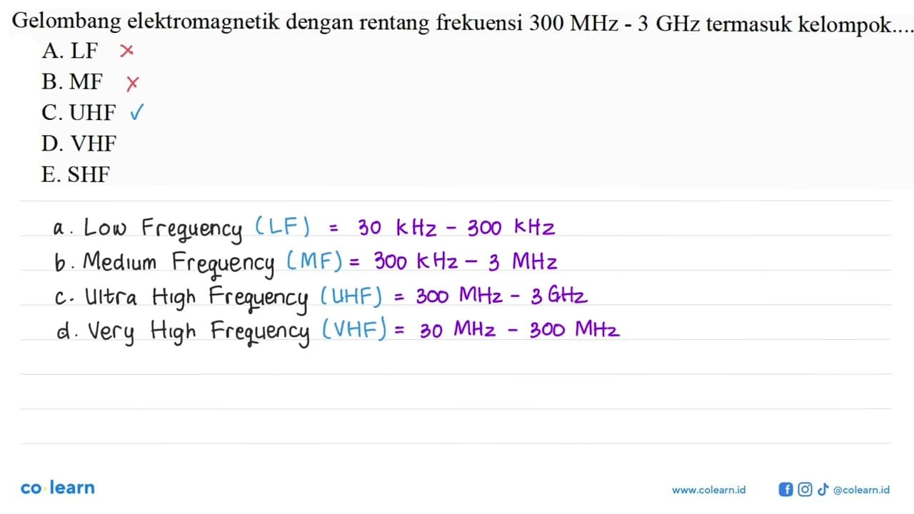 Gelombang elektromagnetik dengan rentang frekuensi 300 MHz