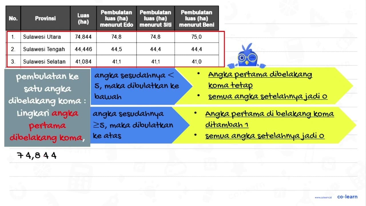 Distribusi Lahan Cengkih (ha) Menurut Provinsi Tahun 2007