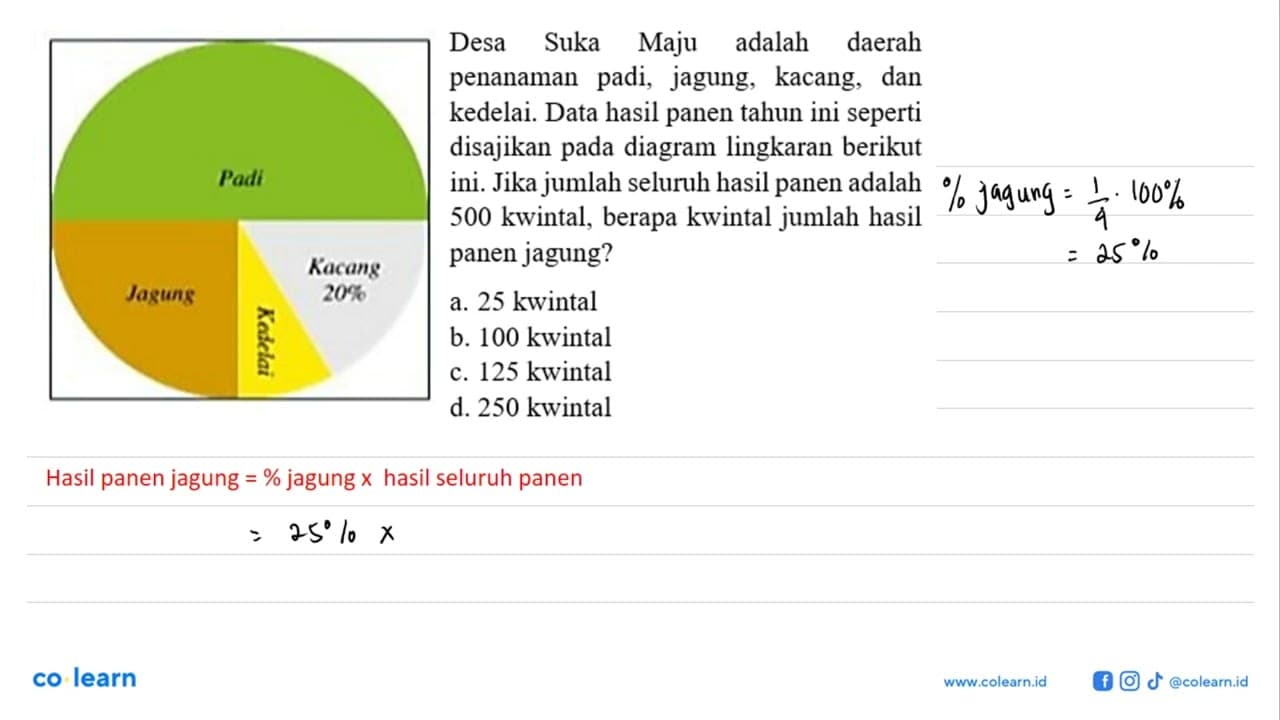 Desa Suka Maju adalah daerah penanaman padi, jagung,