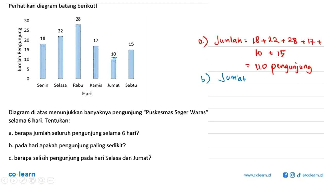 Perhatikan diagram batang berikut! Jumlah Pengunjung 18 22