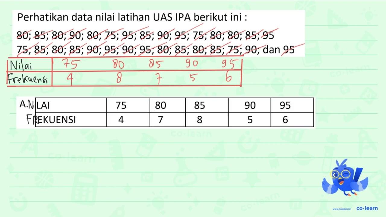 Perhatikan data nilai latihan UAS IPA berikut ini : 80 ; 85