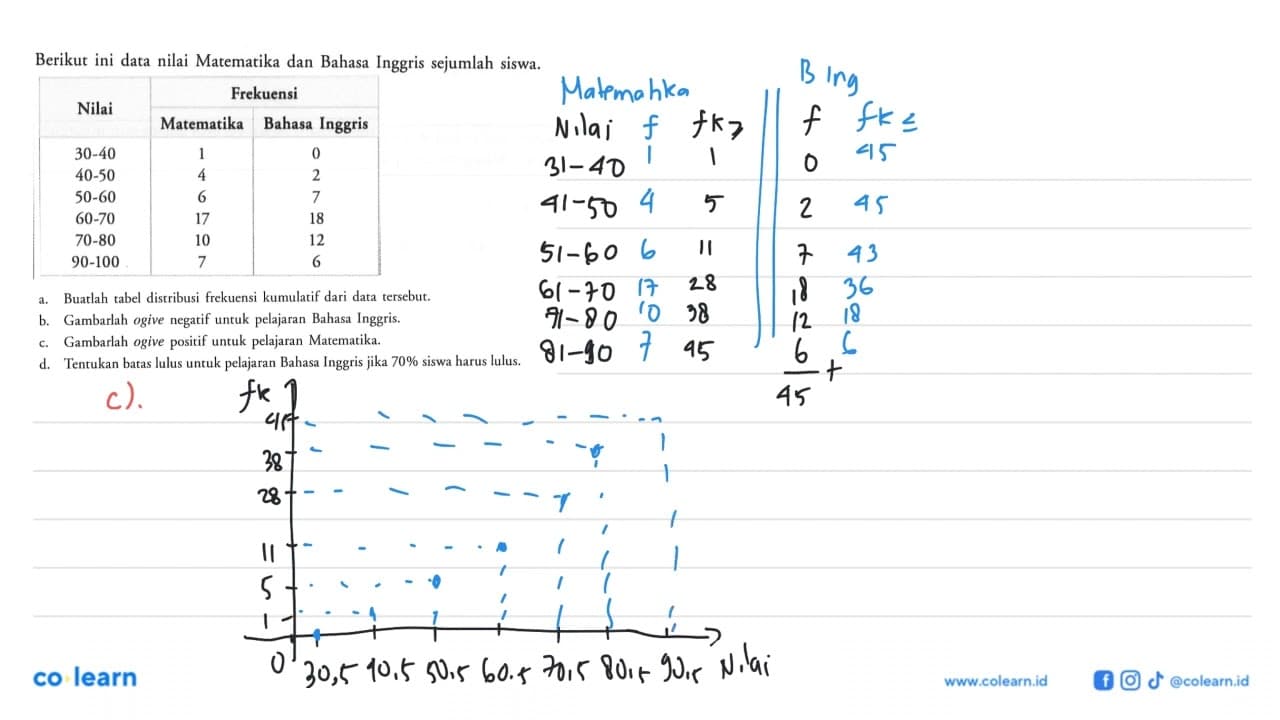 Berikut ini data nilai Matematika dan Bahasa Inggris