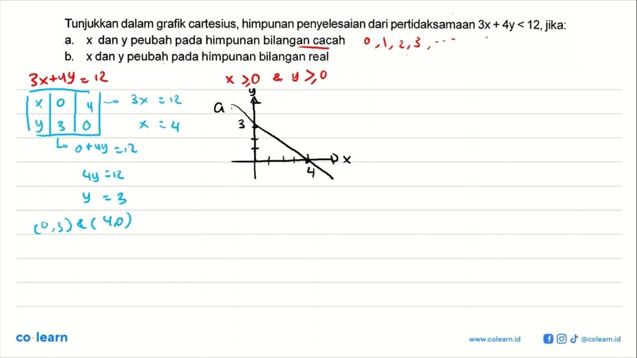 Tunjukkan dalam grafik cartesius, himpunan penyelesaian