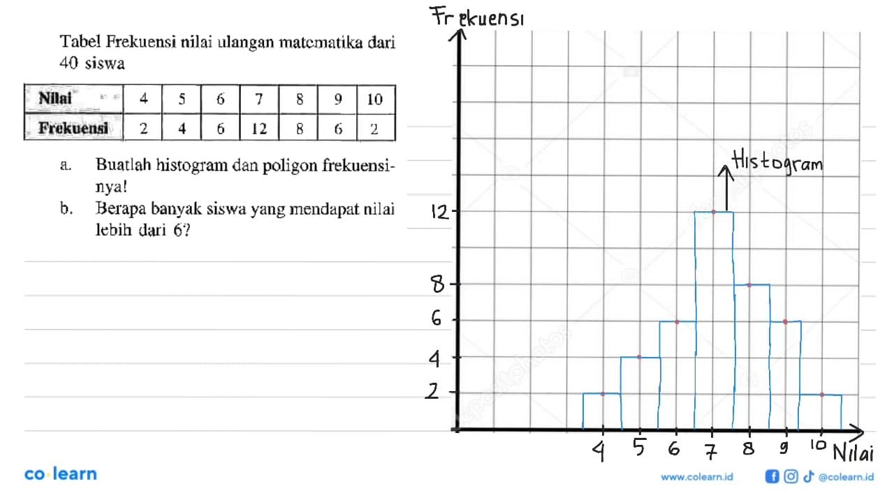 Tabel frekuensi nilai ulangan matematika 40 siswa Nilai 4 5