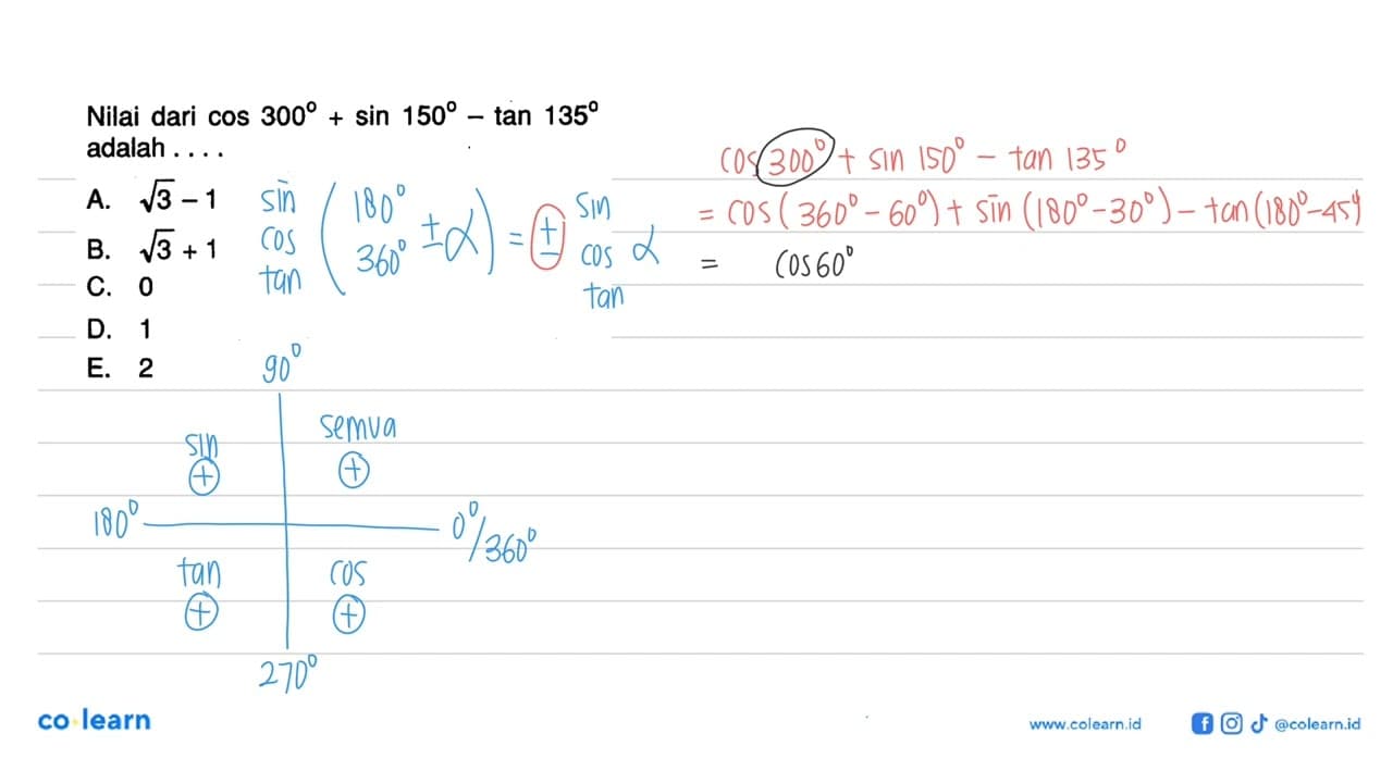 Nilai dari cos 300+sin 150-tan 135 adalah....