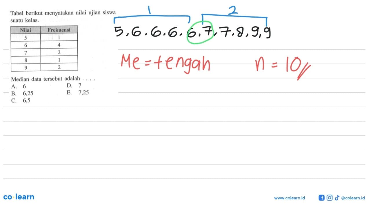 Tabel berikut menyatakan nilai ujian siswa suatu kelas.