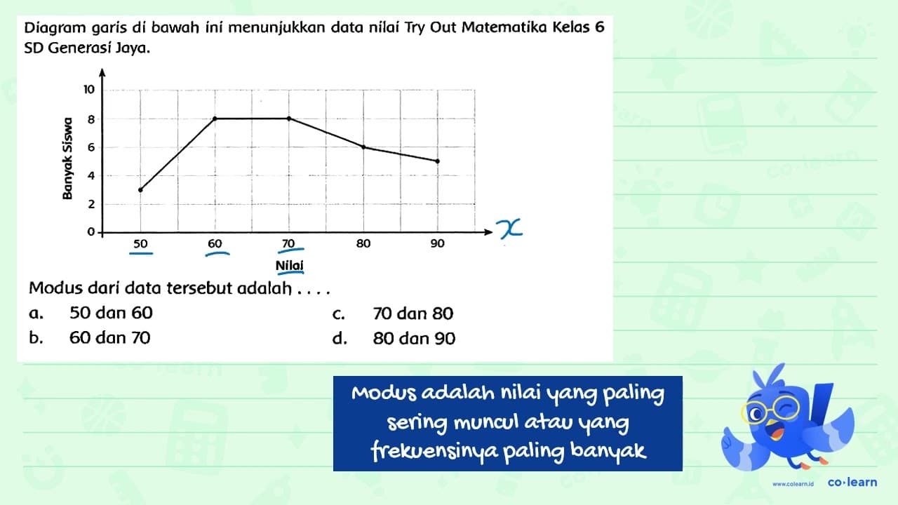 Diagram garis di bawah ini menunjukkan data nilaí Try Out