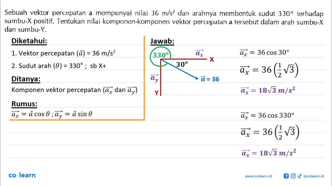 Sebuah vektor percepatan a mempunyai nilai 36 m/s^2 dan