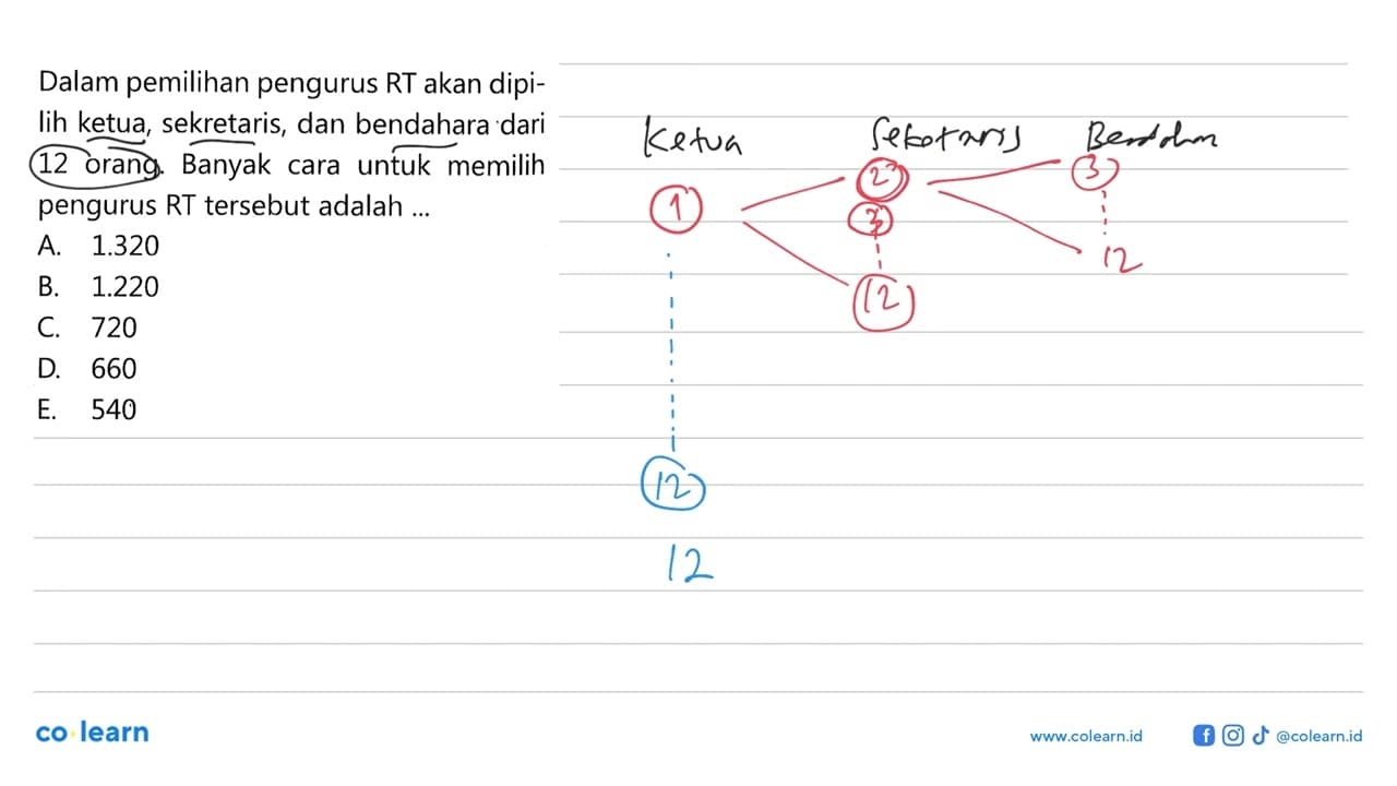 Dalam pemilihan pengurus RT akan dipilih ketua, sekretaris,