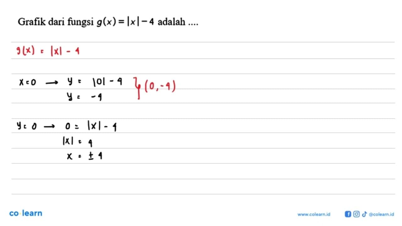 Grafik dari fungsi g(x) = |x| - 4 adalah