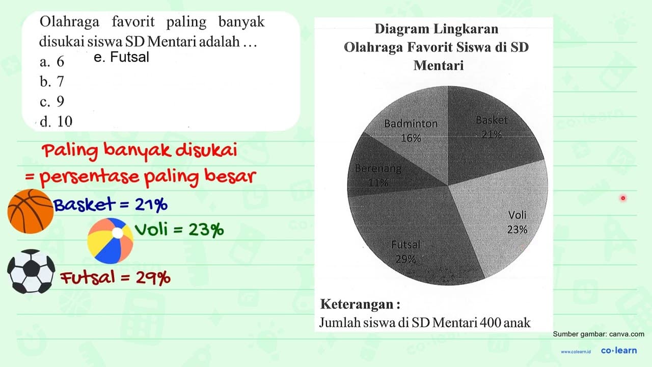 Diagram Lingkaran Olahraga Favorit Siswa di SD Mentari