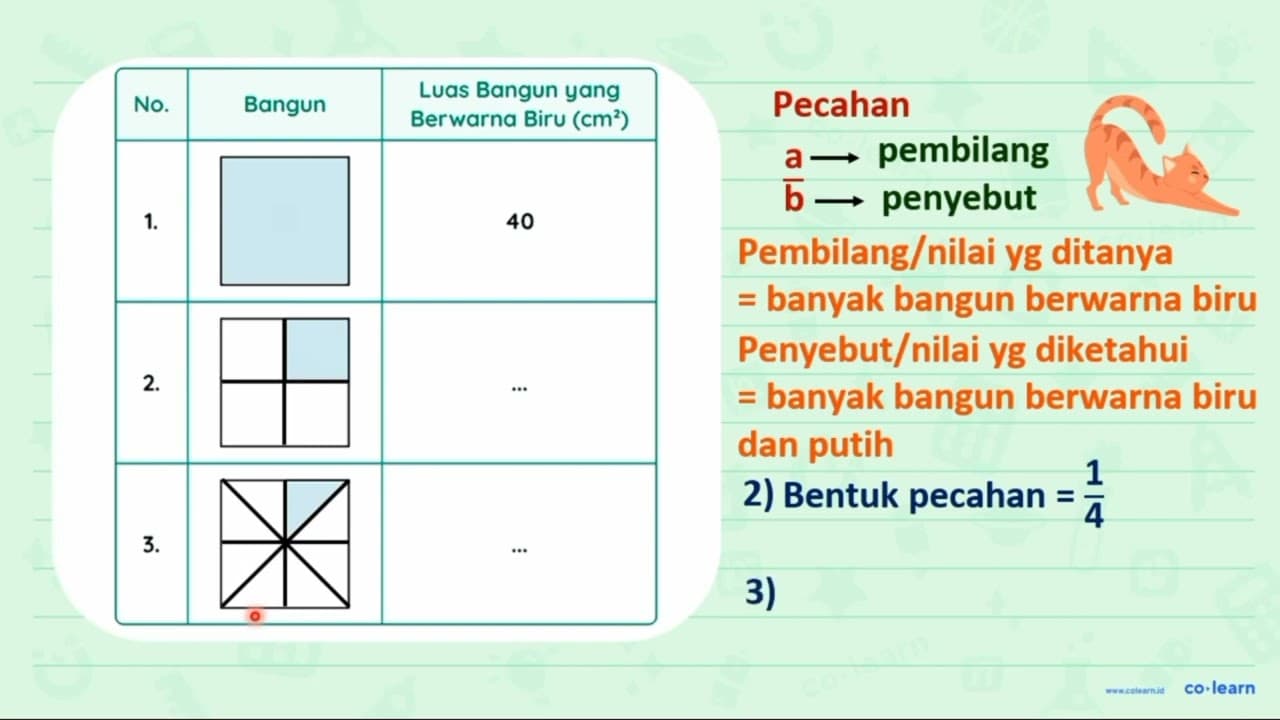 No. Bangun Luas Bangun yang Berwarna Biru (cm^2) 1. 40 2.