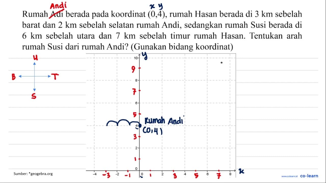 Rumah Adi berada pada koordinat (0, 4), rumah Hasan berada