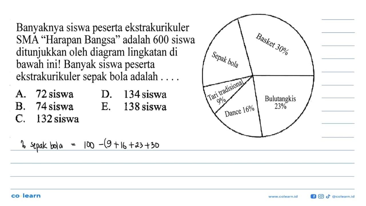 Banyaknya siswa peserta ekstrakurikuler SMA "Harapan