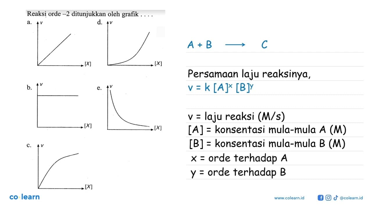 Reaksi orde-2 ditunjukkan oleh grafik . . .