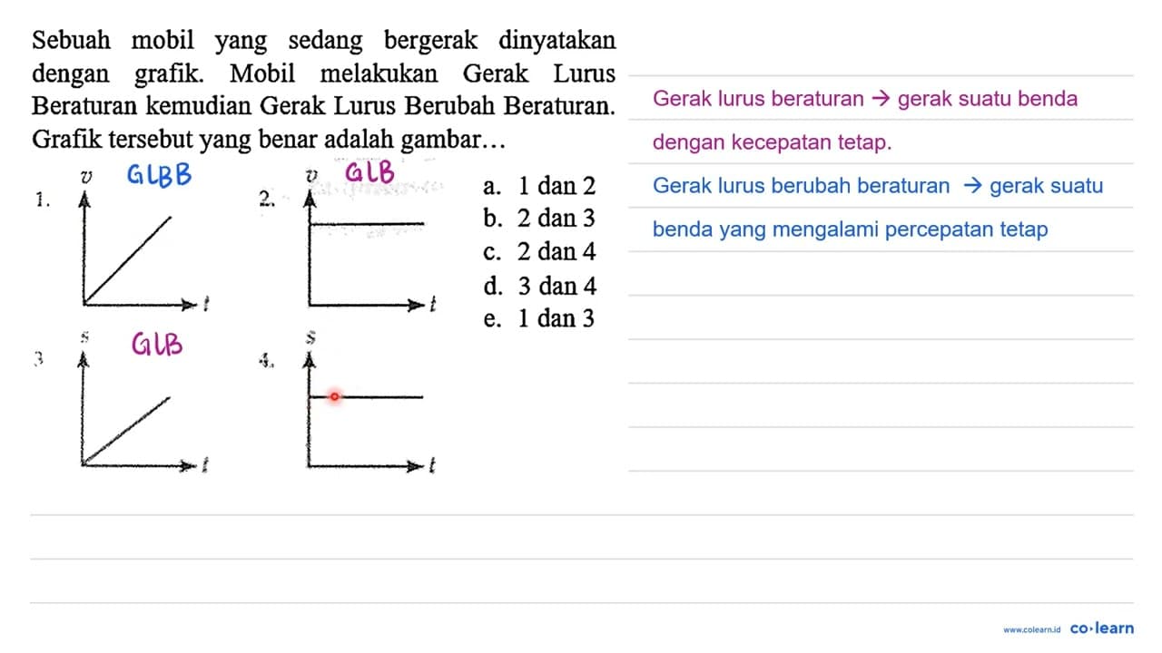 Sebuah mobil yang sedang bergerak dinyatakan dengan grafik.