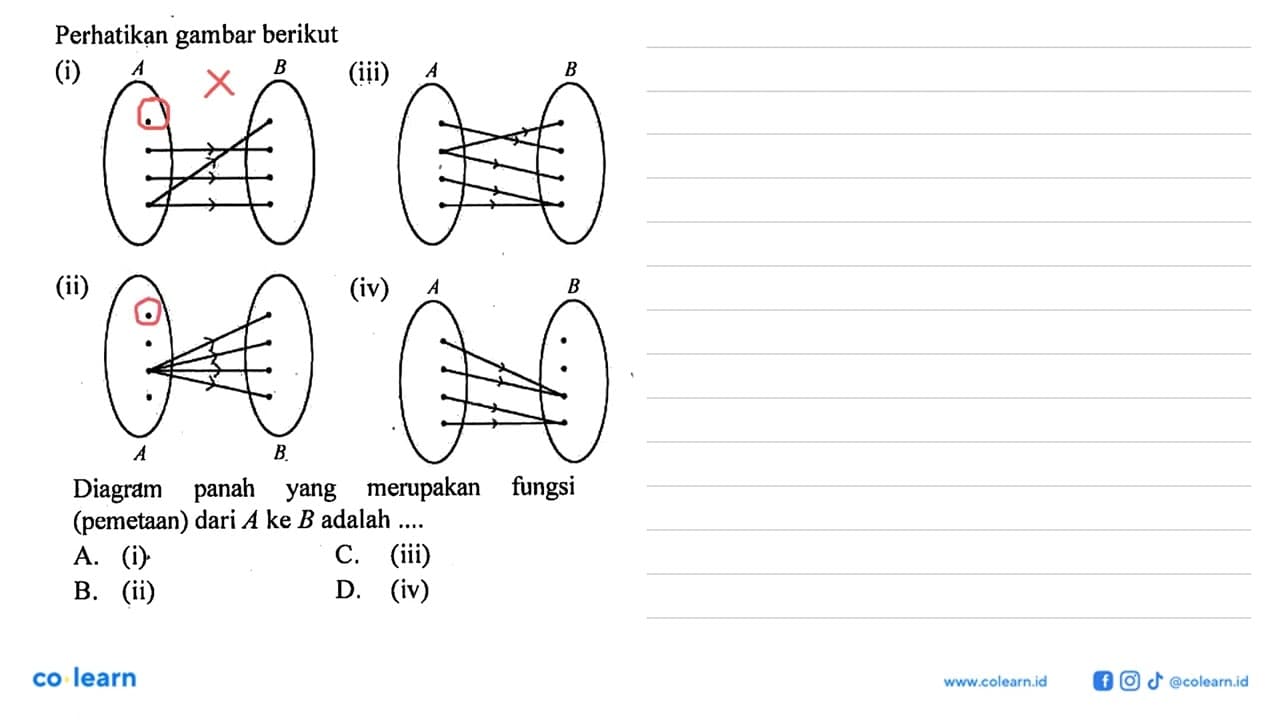 Perhatikan gambar berikut. Diagram panah yang merupakan