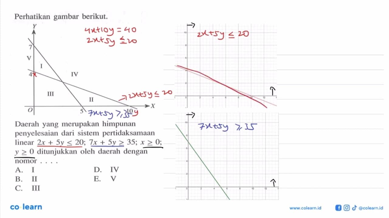 Perhatikan gambar berikut. 7 V 4 0 I IV III 5 II 10 X