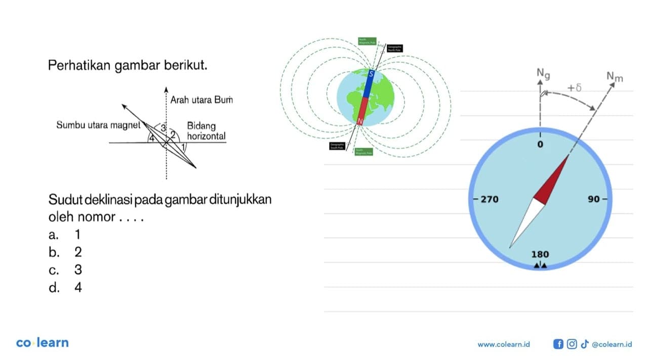 Perhatikan gambar berikut.Arah utara bumi Sumbu utara