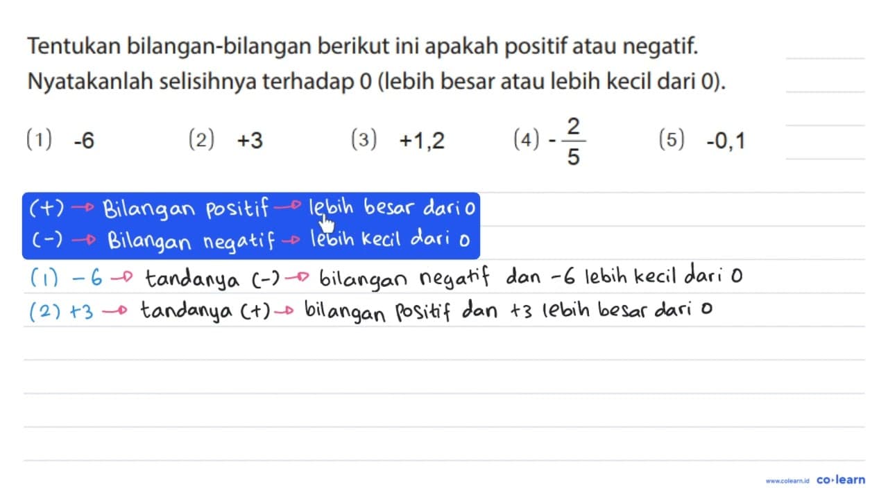 Tentukan bilangan-bilangan berikut ini apakah positif atau