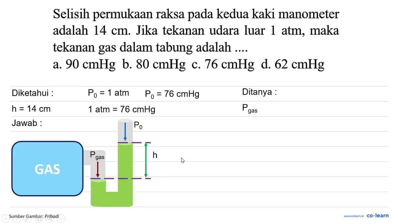 Selisih permukaan raksa pada kedua kaki manometer adalah 14