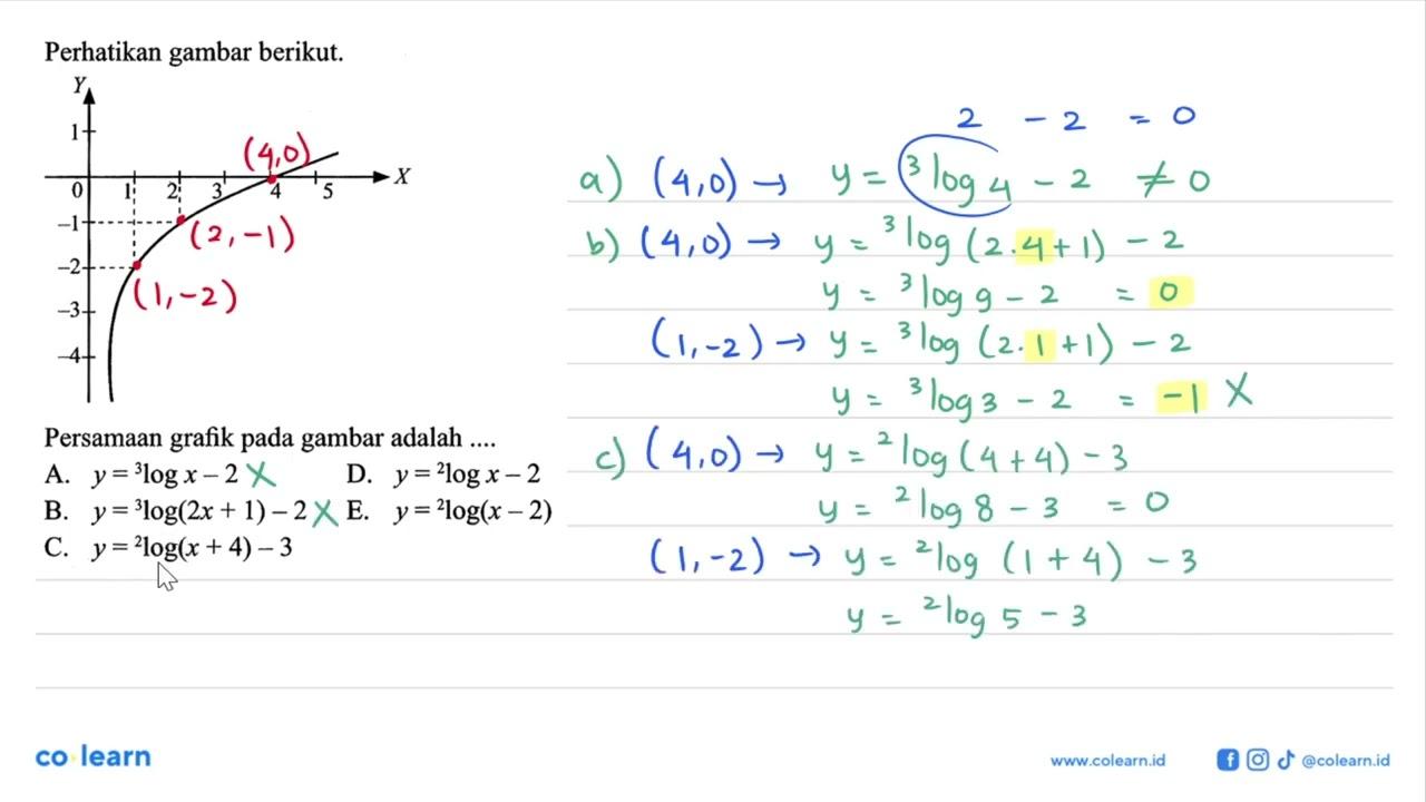 Perhatikan gambar berikut. Persamaan grafik pada gambar