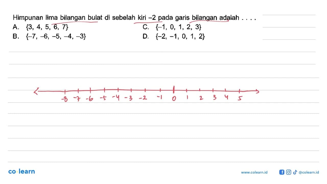 Himpunan Iima bilangan bulat di sebelah kiri -2 pada garis