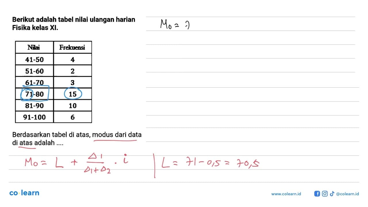 Berikut adalah tabel nilai ulangan harian Fisika kelas XI.