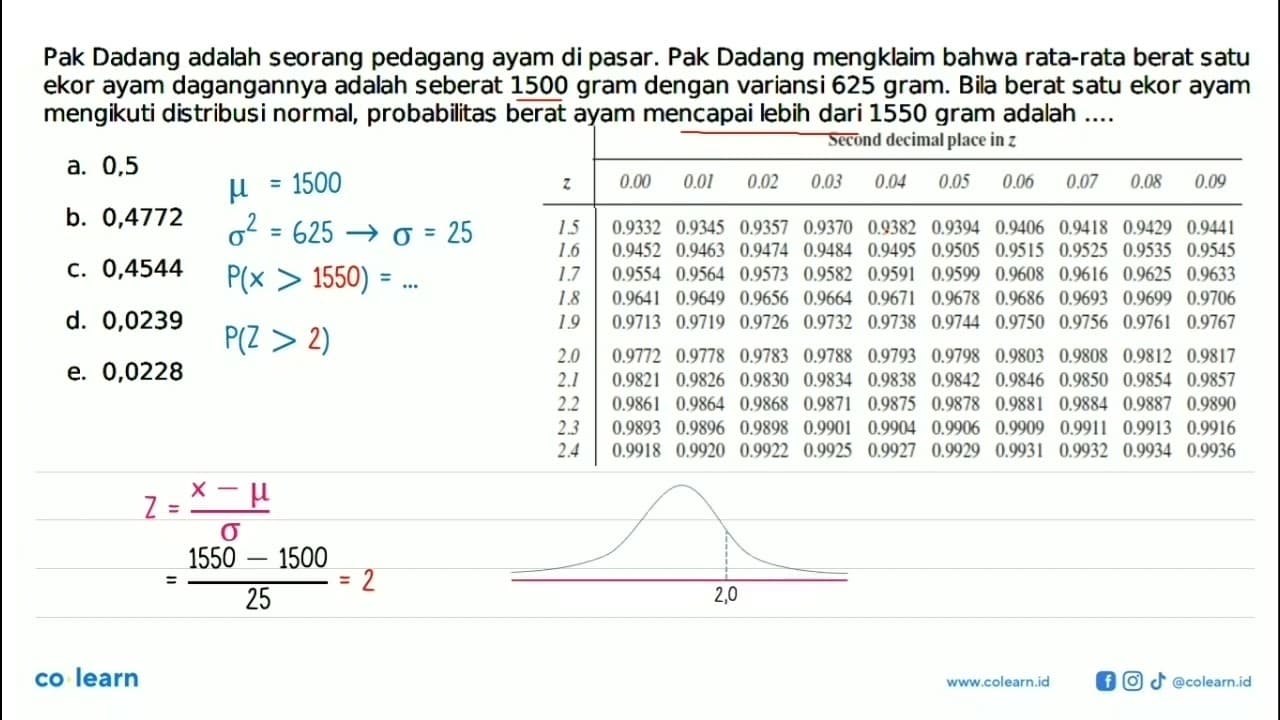 Pak Dadang adalah seorang pedagang ayam di pasar. Pak