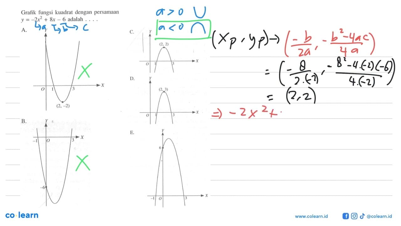 Grafik fungsi kuadrat dengan persamaan y=-2x^2+8x-6 adalah