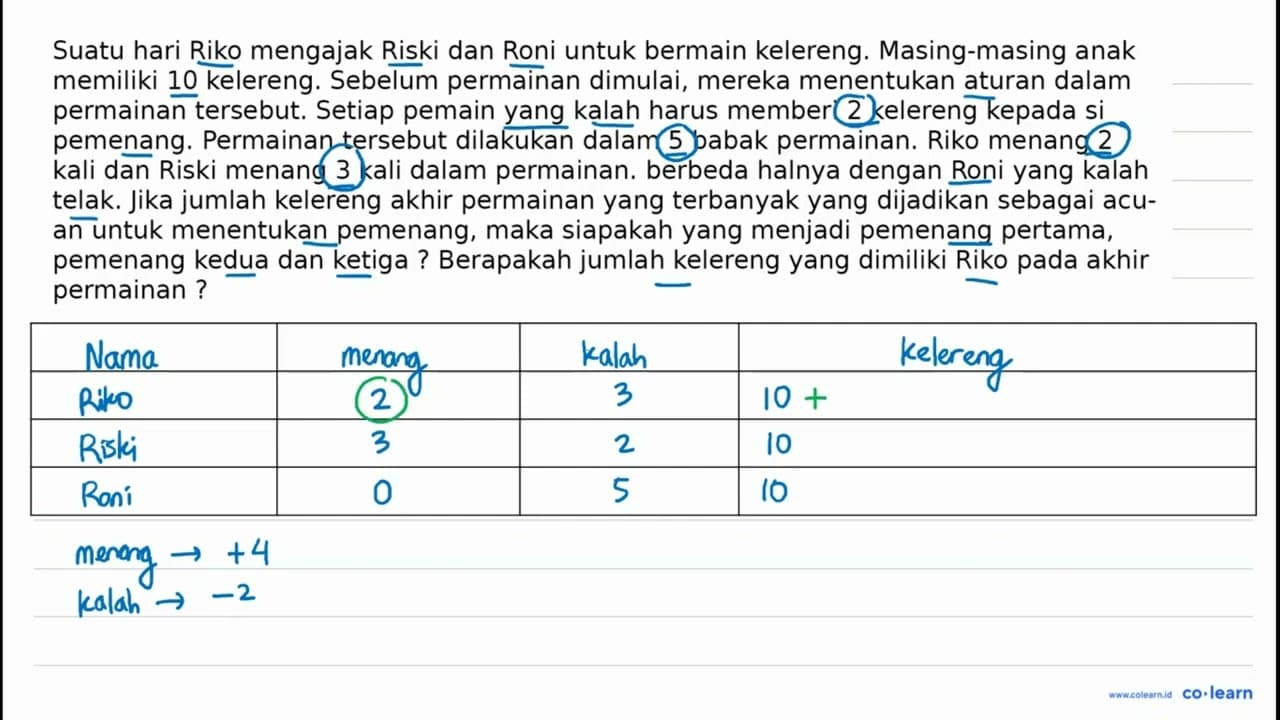 Suatu hari Riko mengajak Riski dan Roni untuk bermain