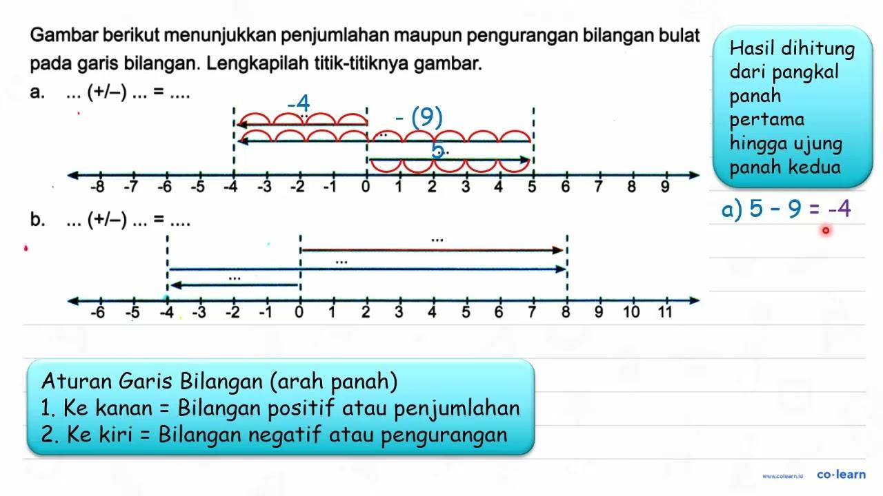 Gambar berikut menunjukkan penjumlahan maupun pengurangan