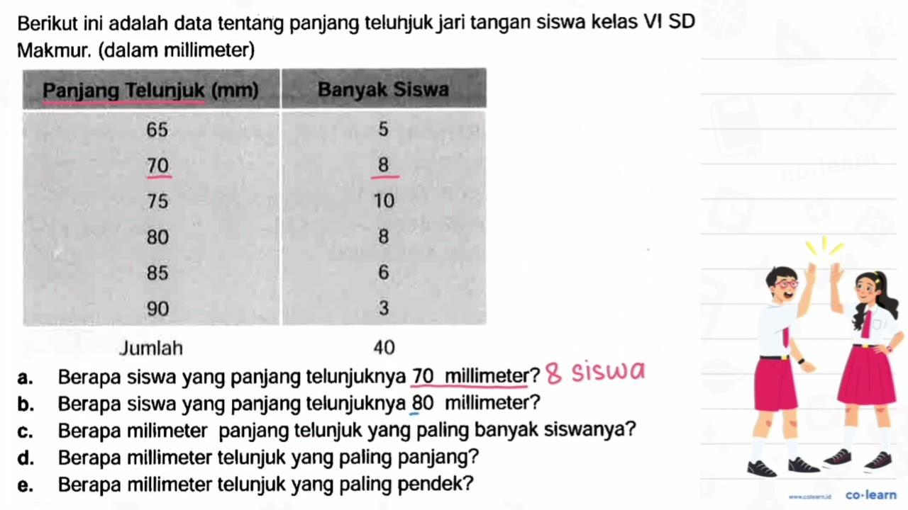 Berikut ini adalah data tentang panjang teluhjuk jari