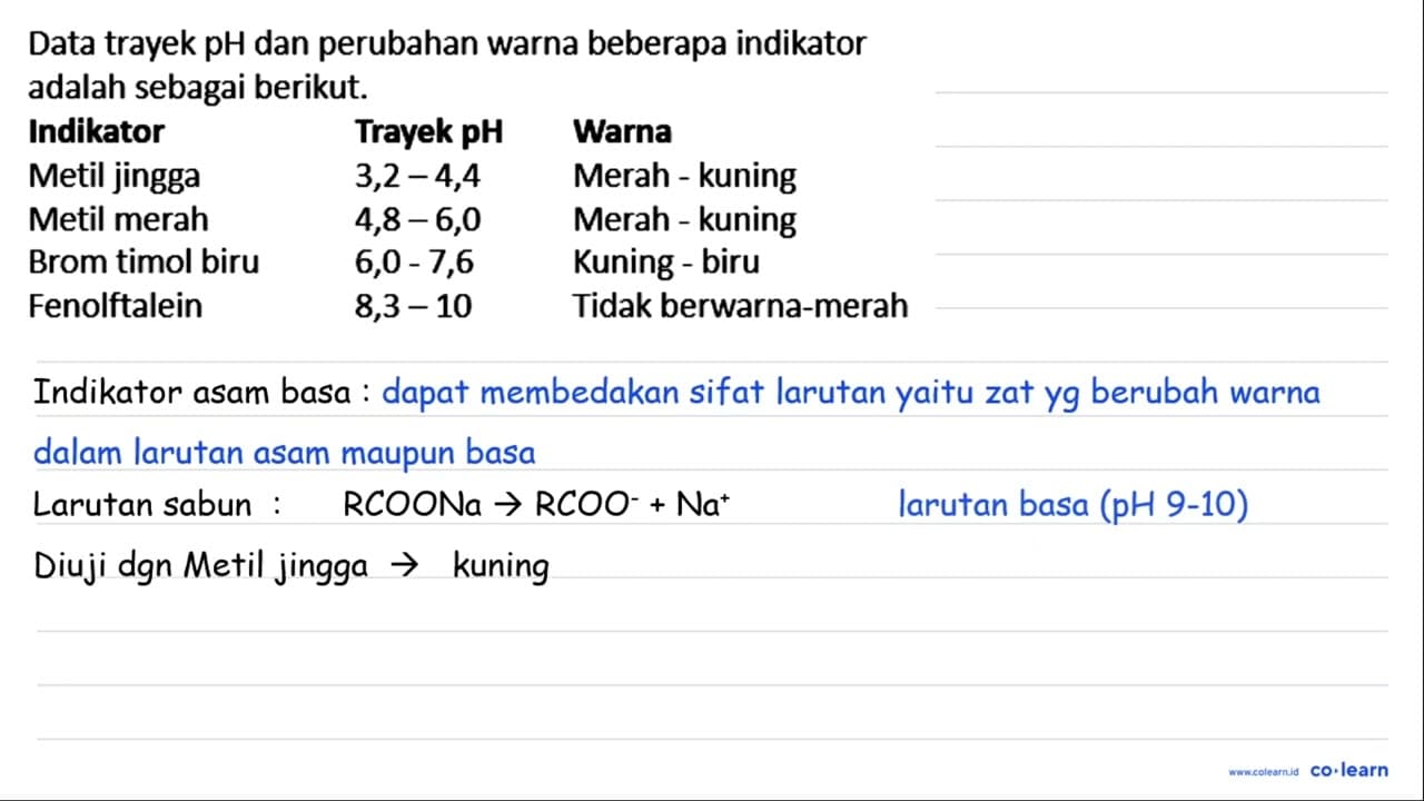 Data trayek pH dan perubahan warna beberapa indikator