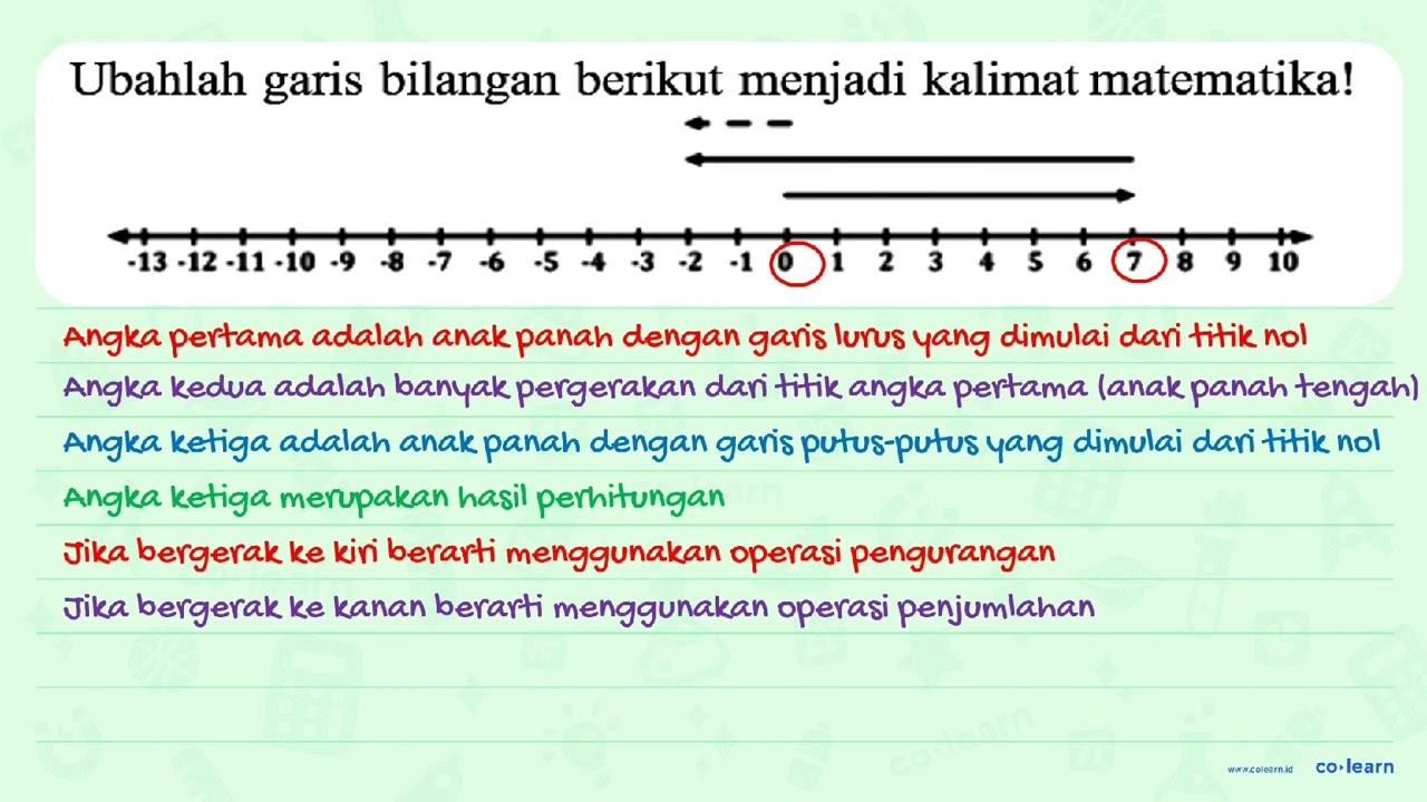 Ubahlah garis bilangan berikut menjadi kalimat matematika!