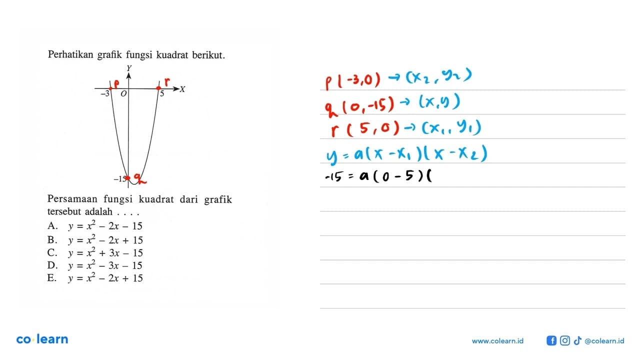 Perhatikan grafik fungsi kuadrat berikut.Y X -3 5