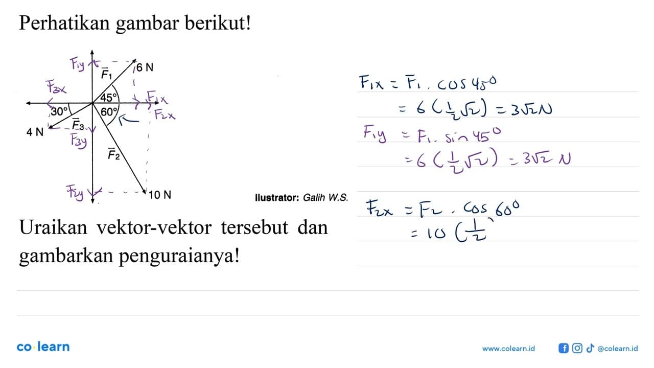 Perhatikan gambar berikut! vektor F1 6 N 45 vektor F3 4 N