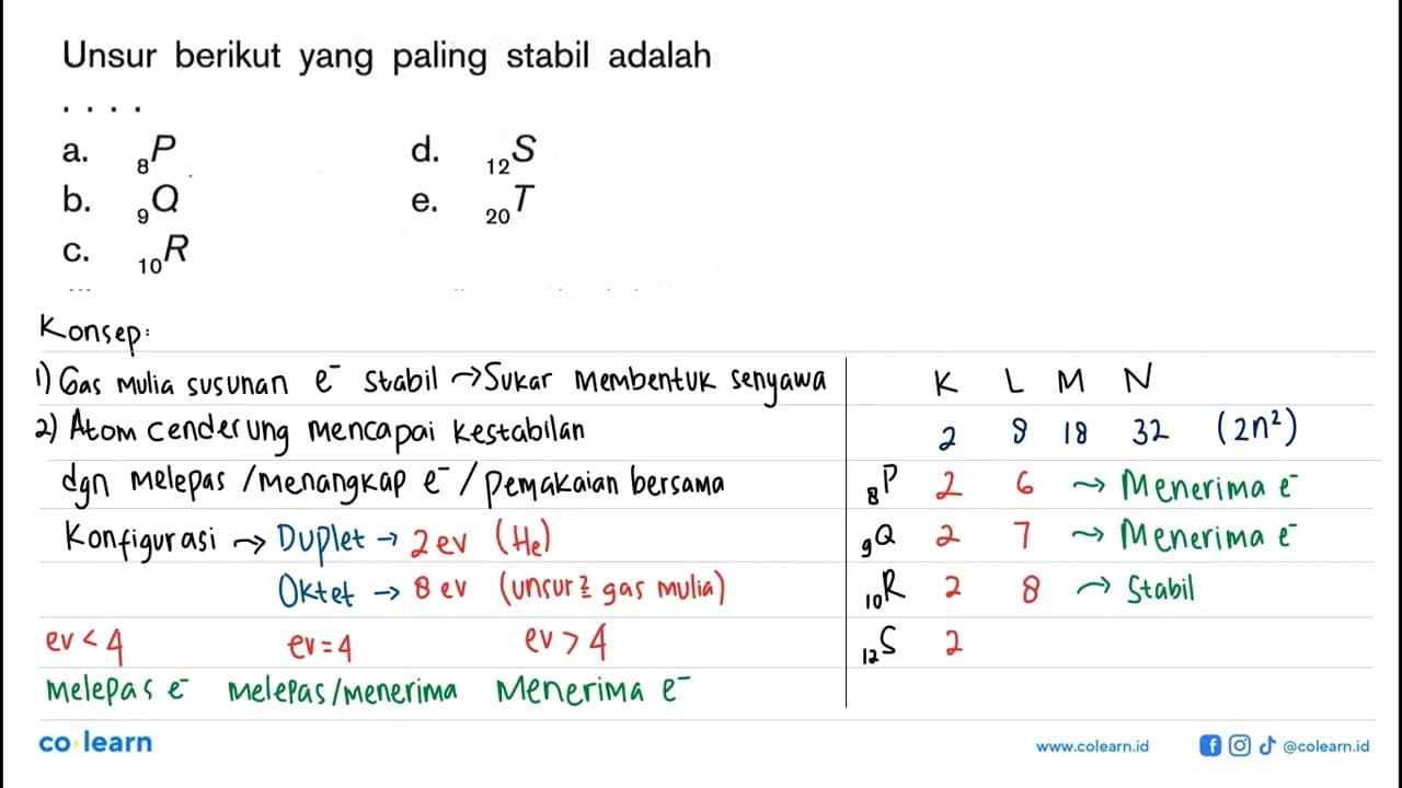 Unsur berikut yang paling stabil adalah ....