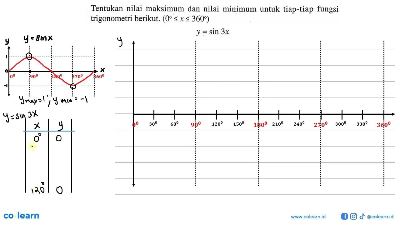 Tentukan nilai maksimum dan nilai minimum untuk tiap-tiap