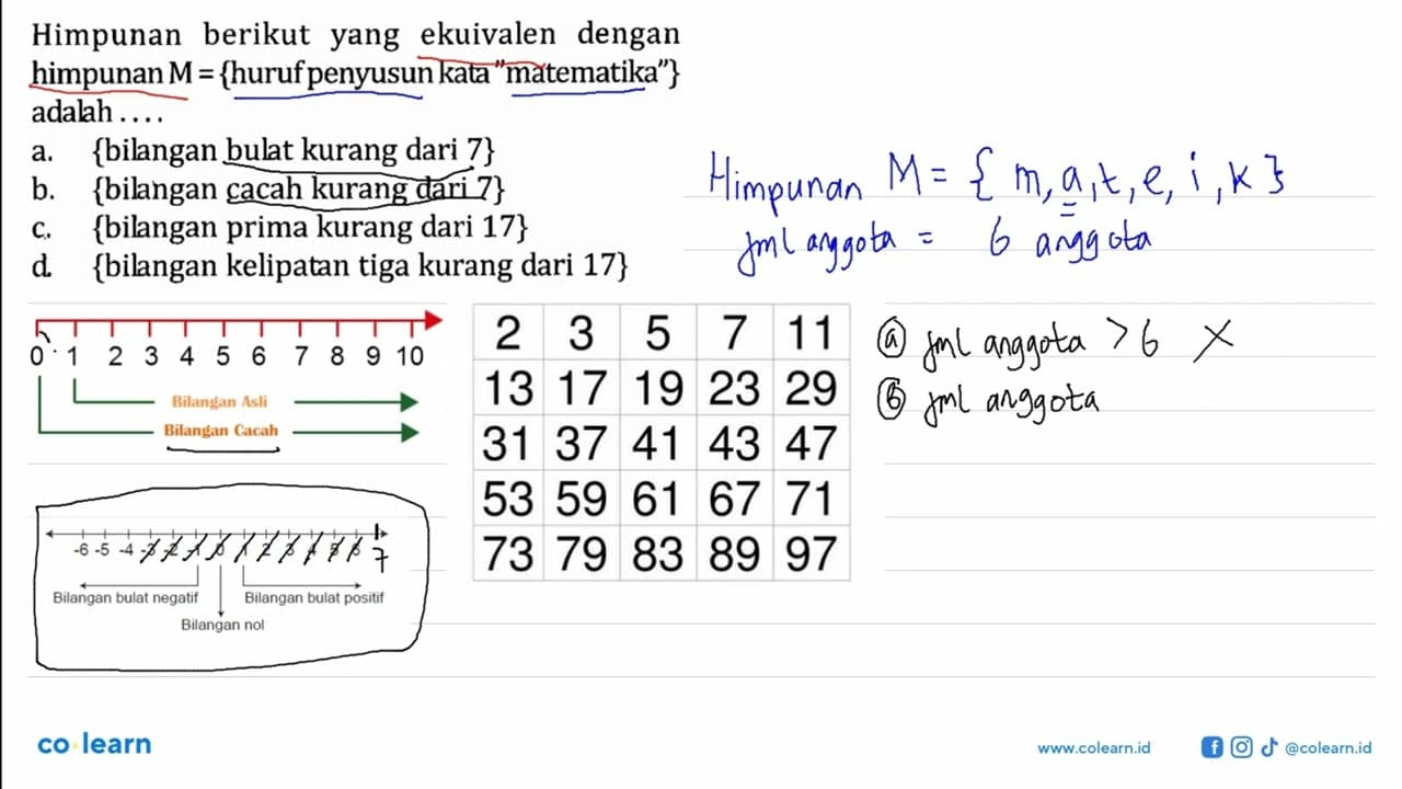 Himpunan berikut yang ekuivalen dengan himpunan M = {huruf