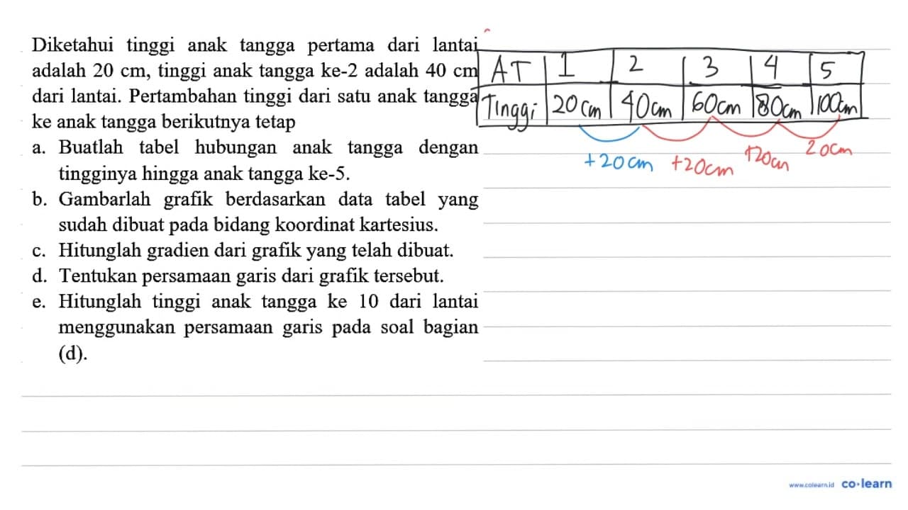 Diketahui tinggi anak tangga pertama dari lantai adalah 20