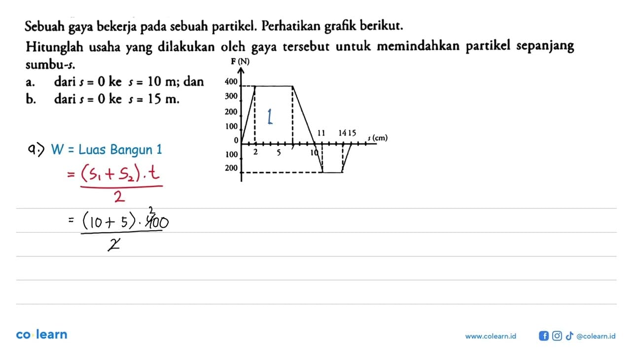 Sebuah gaya bekerja pada sebuah partikel. Perhatikan grafik