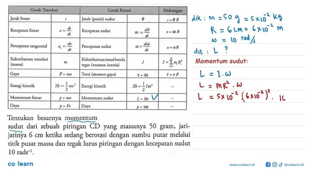 Gerak Translasi Gerak Rotasi Hubungan Jarak linear s Jarak