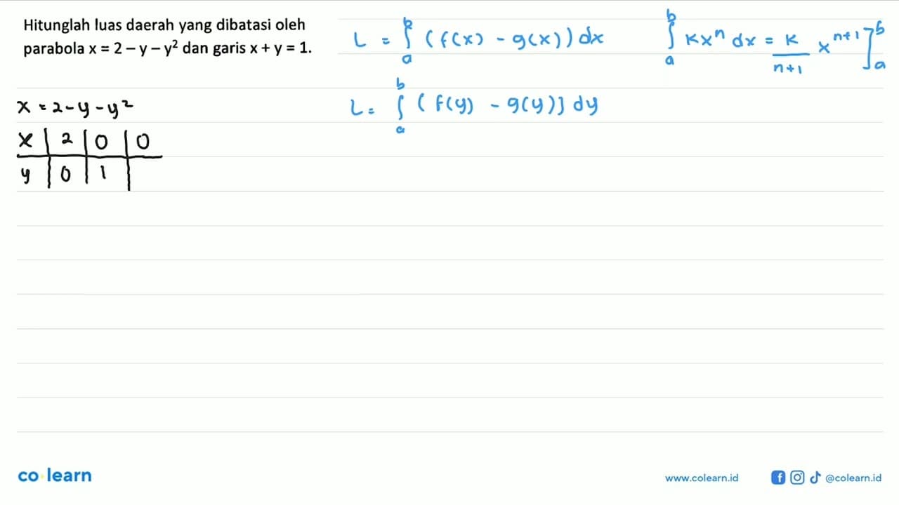 Hitunglah luas daerah yang dibatasi oleh parabola x=2-y-y^2