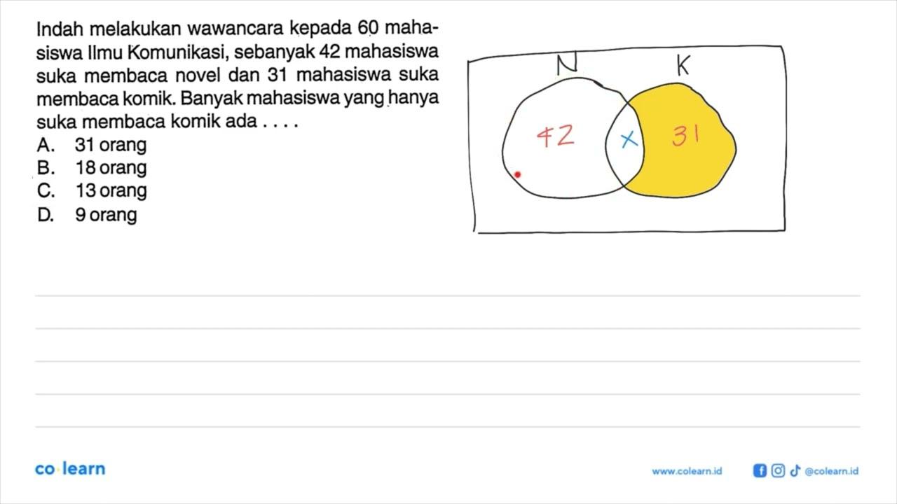 Indah melakukan wawancara kepada 60 mahasiswa Ilmu